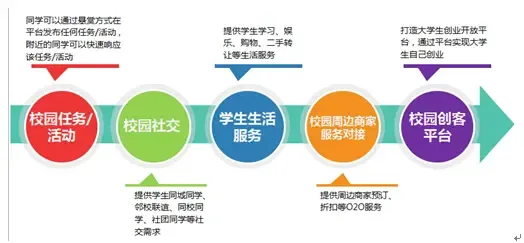 大学生创业平台:连接梦想与现实的桥梁